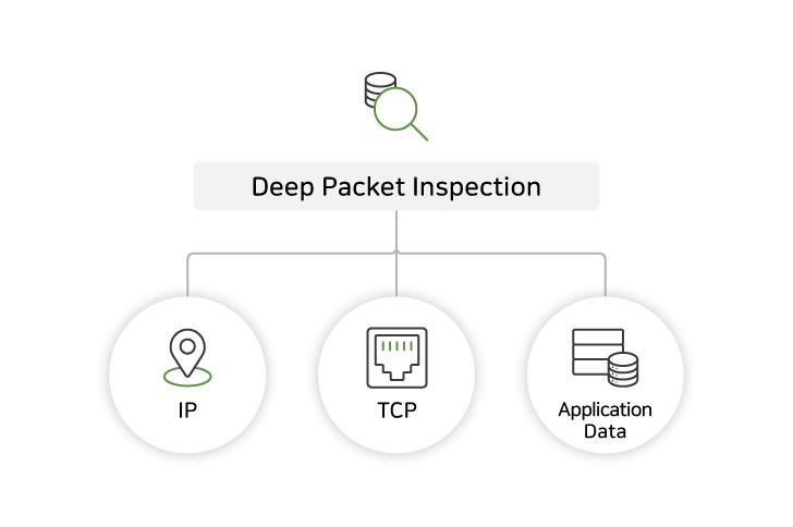 Deep-Packet-Inspection.jpg