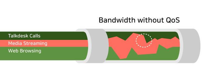 Bandwidth-without-QoS.jpg