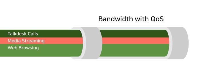 Bandwidth-with-QoS.jpg